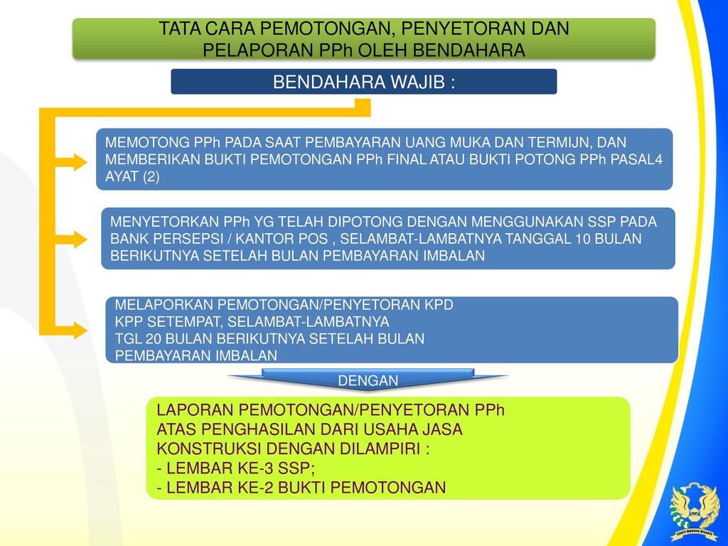 Bagaimana Tata Cara Penyetoran Dan Pelaporan Pph Badan